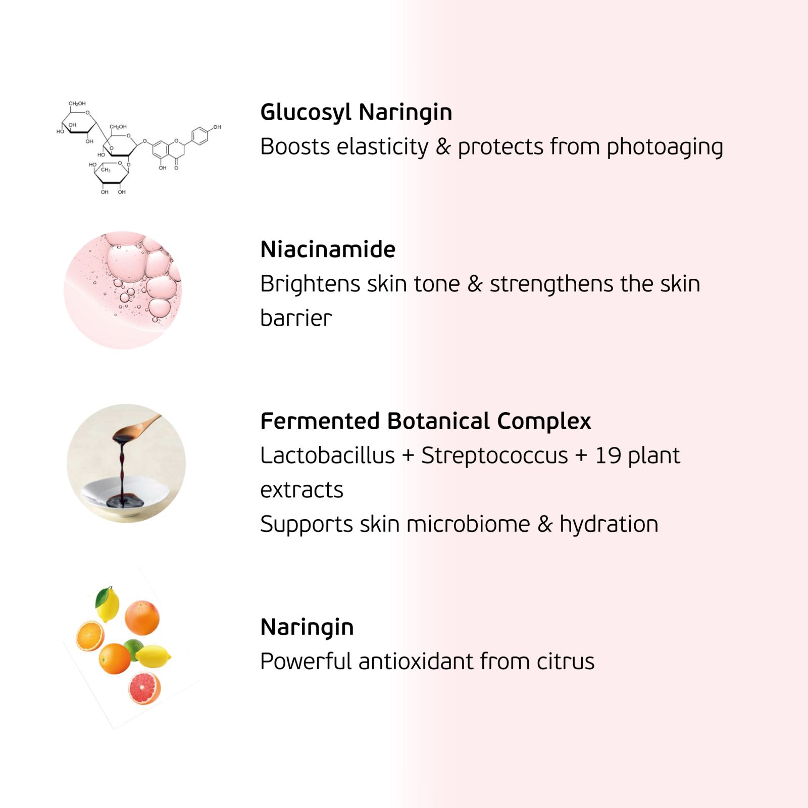 The key ingredients in MIZUKI: glucosyl naringin, niacinamide, a fermented botanical complex and naringin